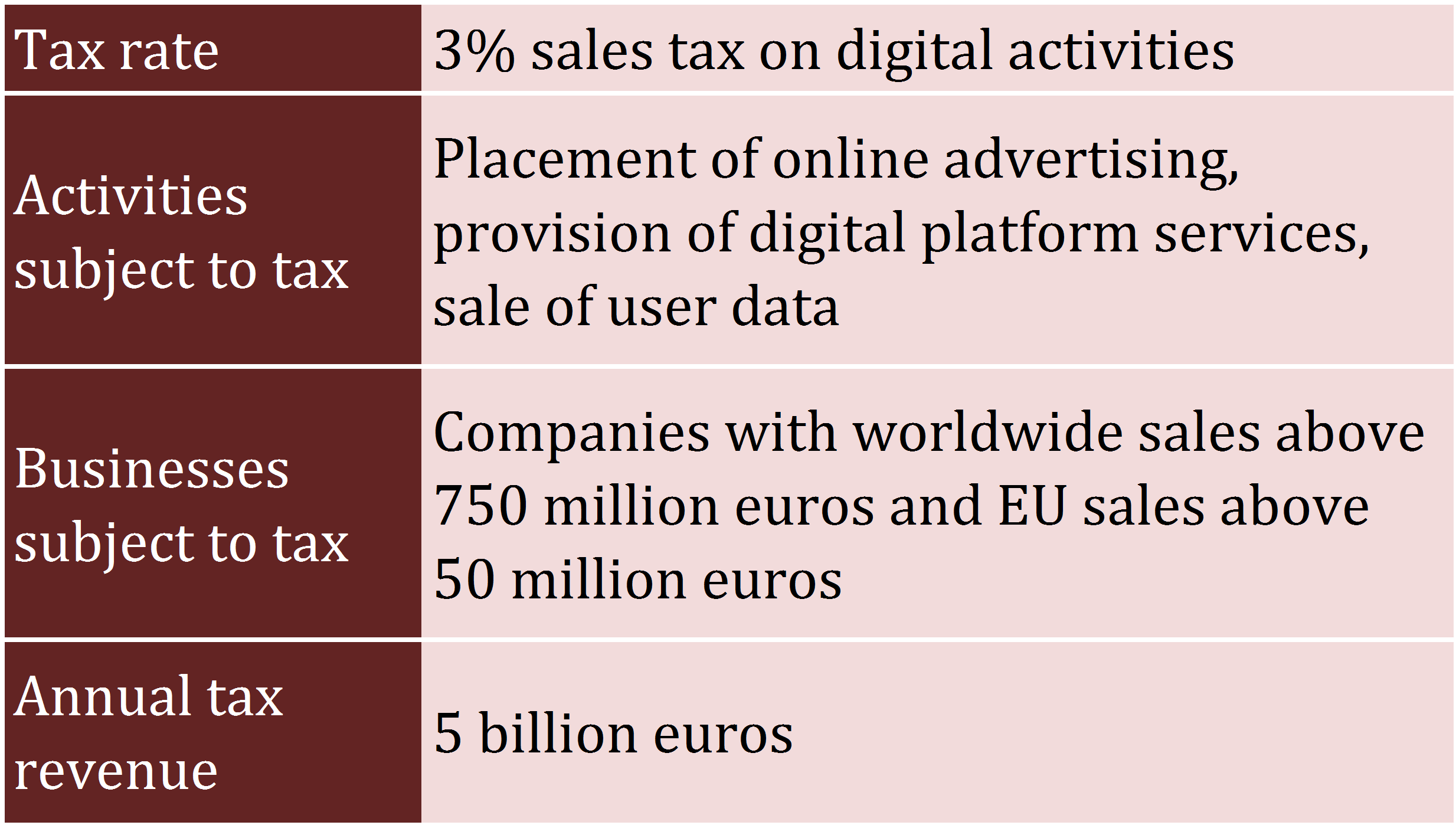 Proposed Interim EU Tax on Digital Activities
